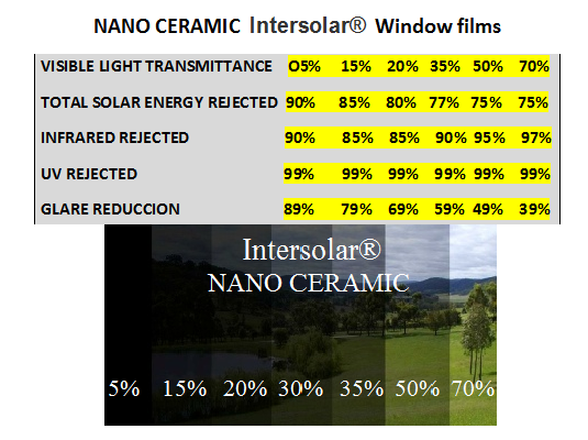 Window Tint Film Nano Ceramic 2 ply Intersolar®  Best heat reduccion Intersolar®